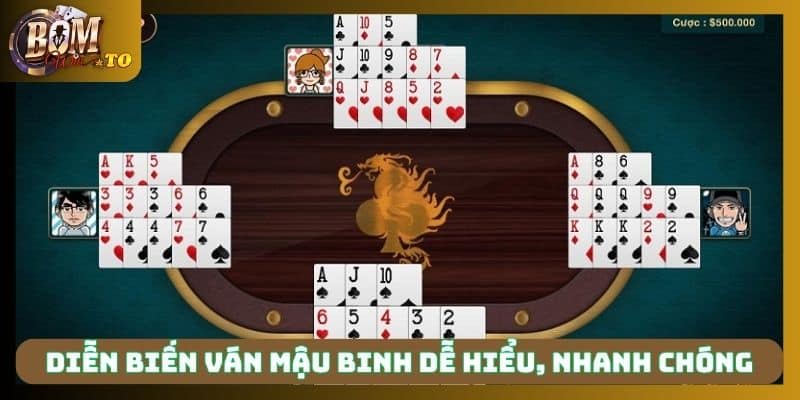 Diễn biến ván mậu binh dễ hiểu, nhanh chóng