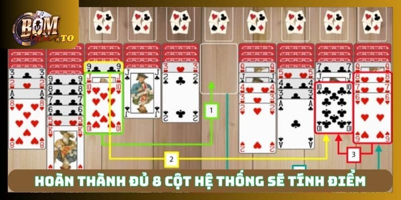 Hoàn thành đủ 8 cột hệ thống sẽ tính điểm