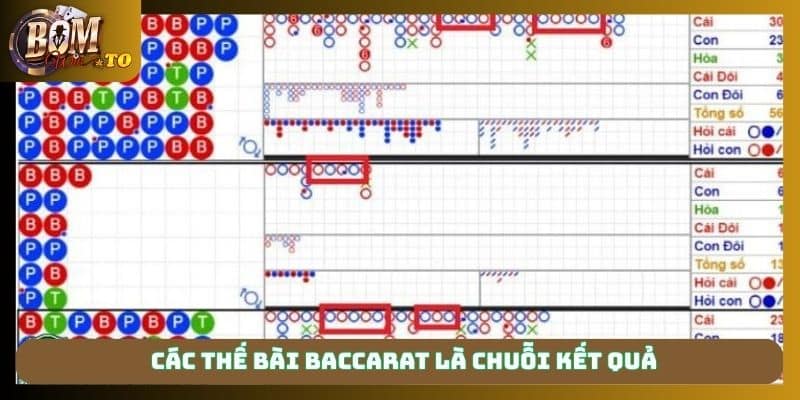 Các thế bài Baccarat là chuỗi kết quả